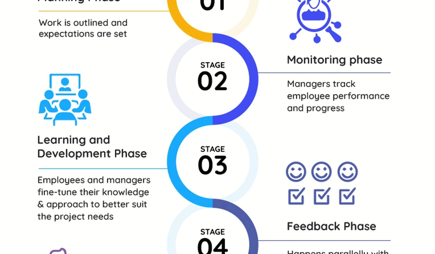 Performance management workshop