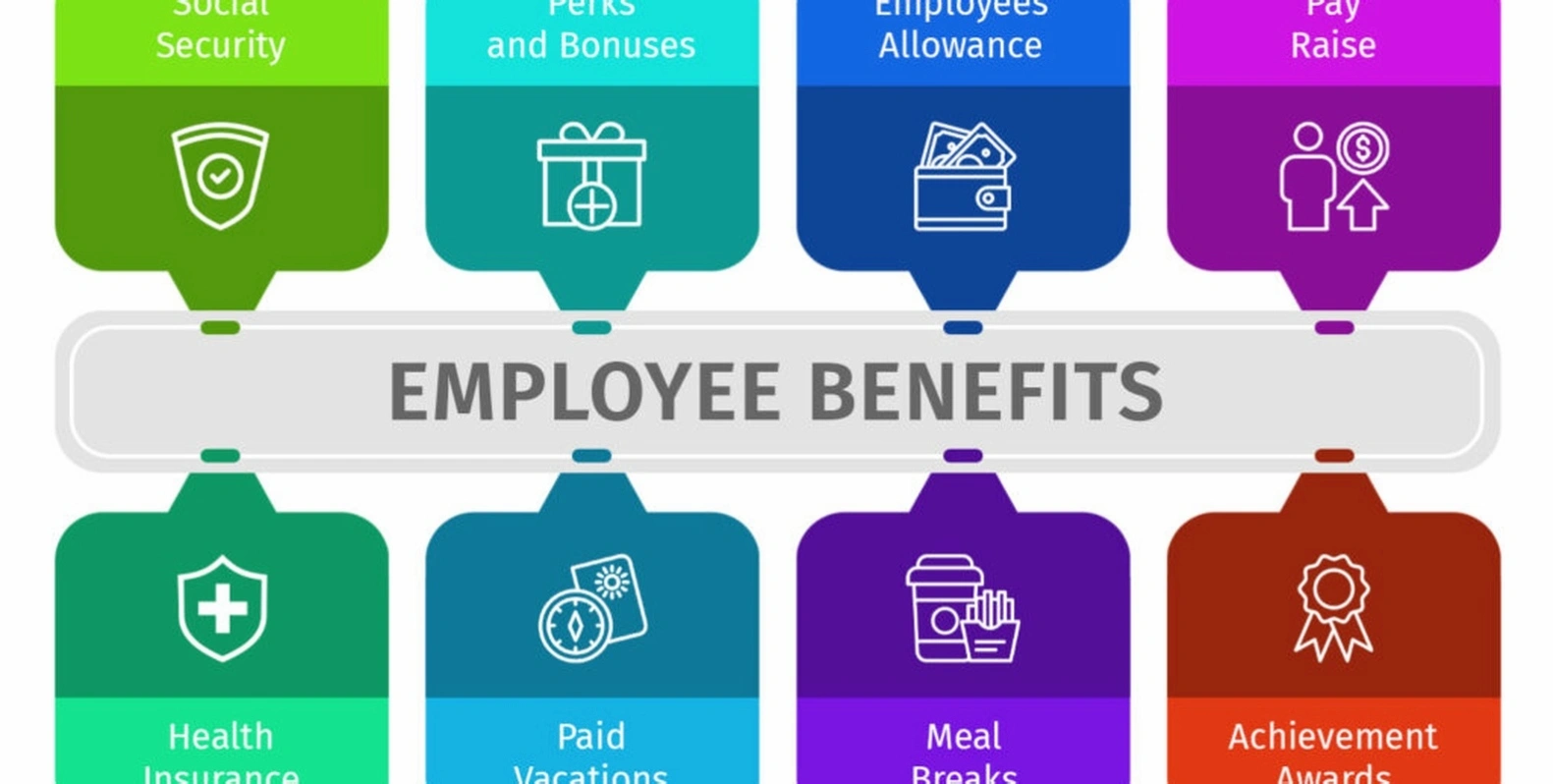 Staff incentive programs implementation